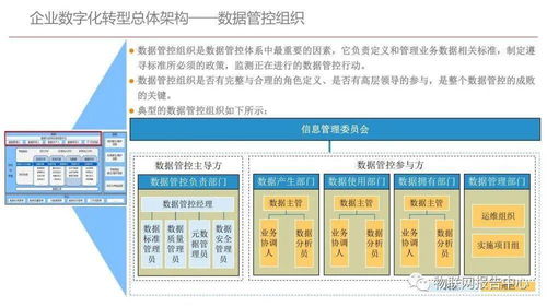企業數字化轉型規劃設計