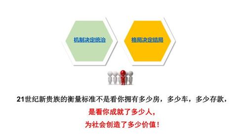 如何設計連鎖企業股權激勵機制