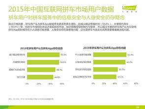 2015年中國(guó)互聯(lián)網(wǎng)拼車服務(wù)市場(chǎng)研究與發(fā)展洞察