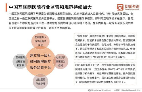 艾媒咨詢2021年中國(guó)互聯(lián)網(wǎng)醫(yī)院行業(yè)發(fā)展研究報(bào)告 洞察趨勢(shì)、解讀挑戰(zhàn)與展望未來