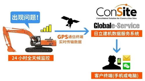 日立建機(jī) 以智能信息化服務(wù)領(lǐng)航工程機(jī)械互聯(lián)網(wǎng)+時(shí)代